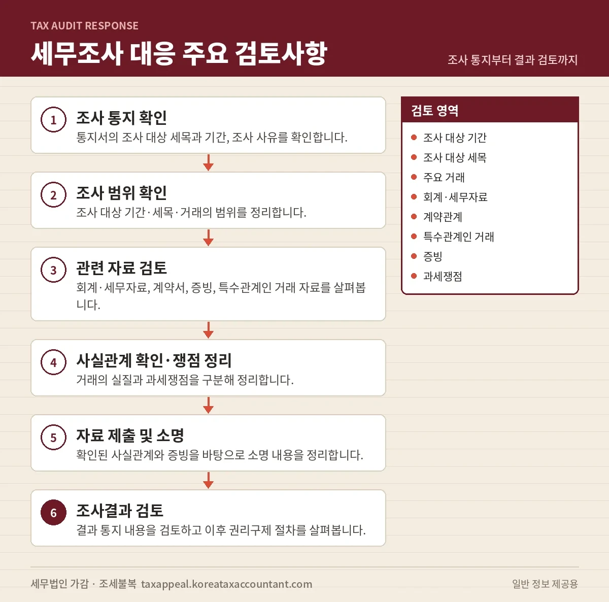 세무조사 대응 주요 검토사항 — 조사 통지부터 결과 검토까지